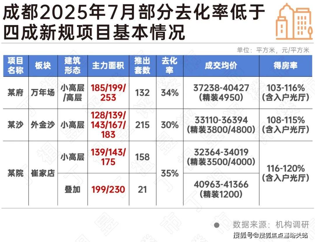 迎您-小区环境-户型-价格-地址-楼盘详情-周边配套-售楼处电话-交房时间2025年·上实云端(售楼处)网站-上实云端销售中心(营销中心)-楼盘欢(图13)