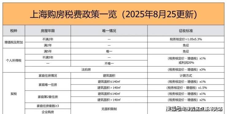 →楼盘百科→首页网站→楼盘测评→中心百科欢迎您→24小时热线2025@保利虹桥和著售楼处电话→保利虹桥和著售楼中心电话(图9)