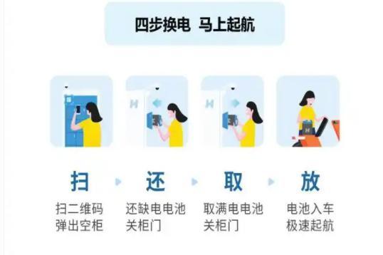 电气携小哈换电抢占千亿换电市场电动自行车新国标实施在即！中恒